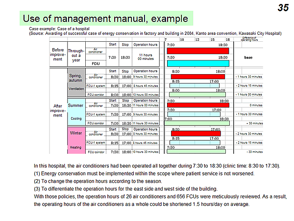 Use of management manual, example