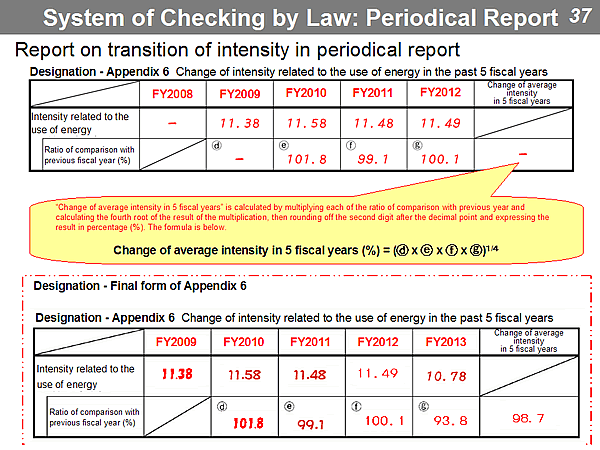 System of Checking by Law: Periodical Report