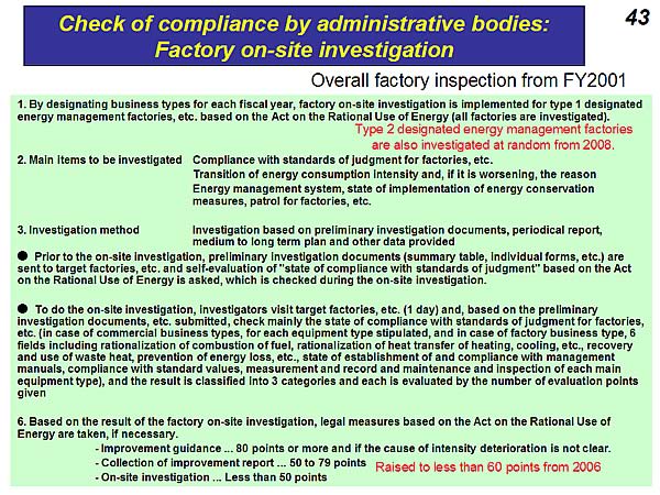 Check of compliance by administrative bodies: Factory on-site investigation