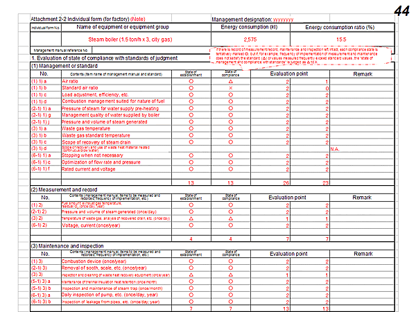 Attachment 2-2 Individual form (for factory) (Note)