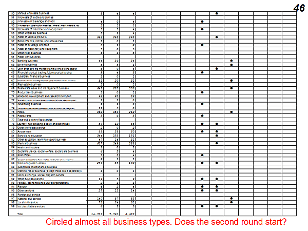 Transition list of target business types of factory on-site investigation for designated energy management factories, etc.