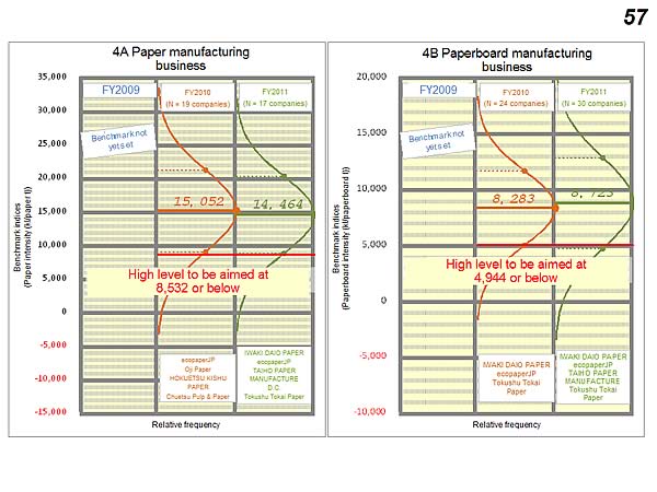 4A Paper manufacturing business