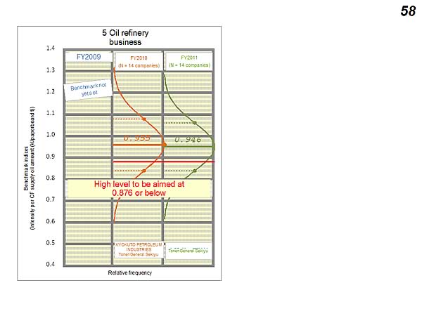 5 Oil refinery business