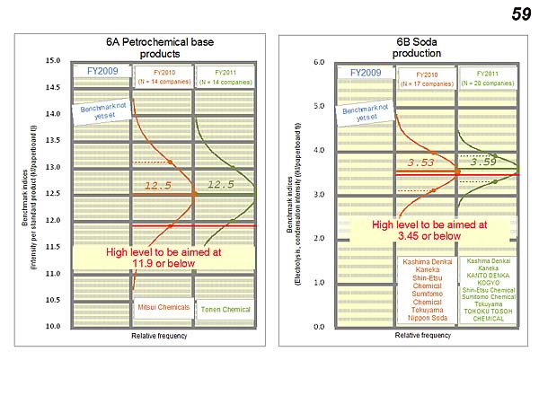 6A Petrochemical base products