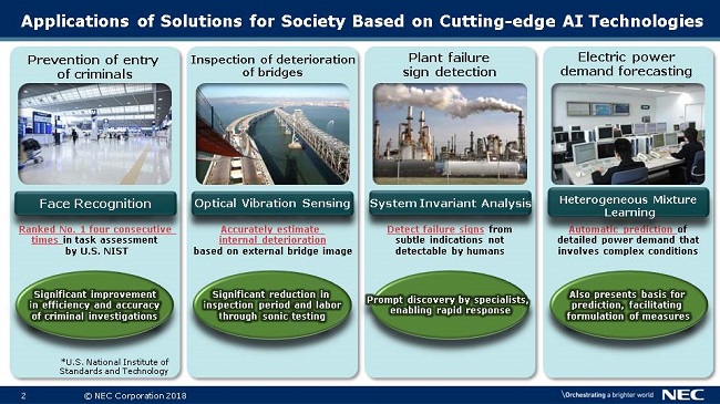 Applications of Solutions for Society Based on Cutting-edge AI Technologies